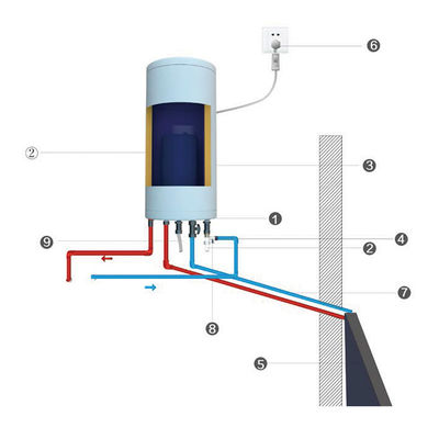 120L Instalasi Balkon Pemanas Air Surya Sistem Tekanan Sirkulasi Alam Pemanasan Air Solar Residential